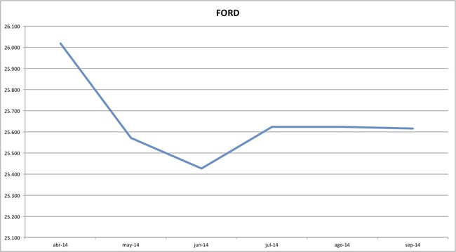 precios ford 09-2014
