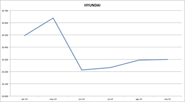 precios hyundai 09-2014