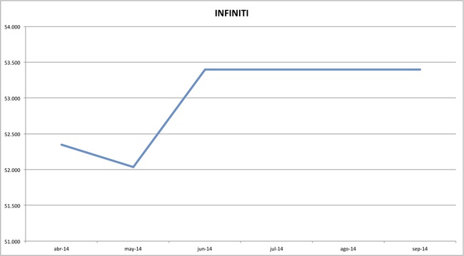 precios infiniti 09-2014