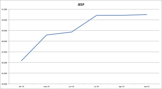 precios jeep 09-2014