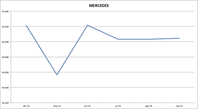 precios mercedes 09-2014