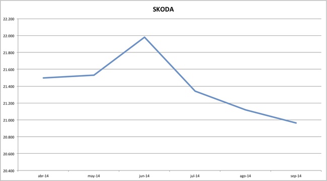 precios skoda 09-2014
