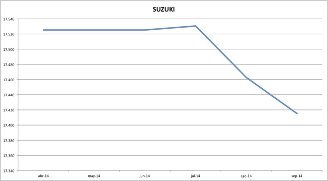 precios suzuki 09-2014