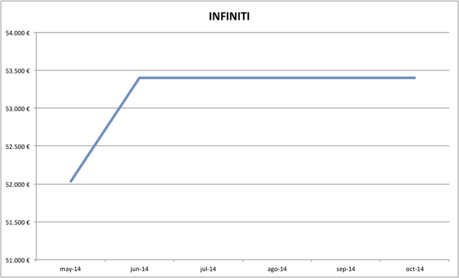 2014-10 precios Infiniti