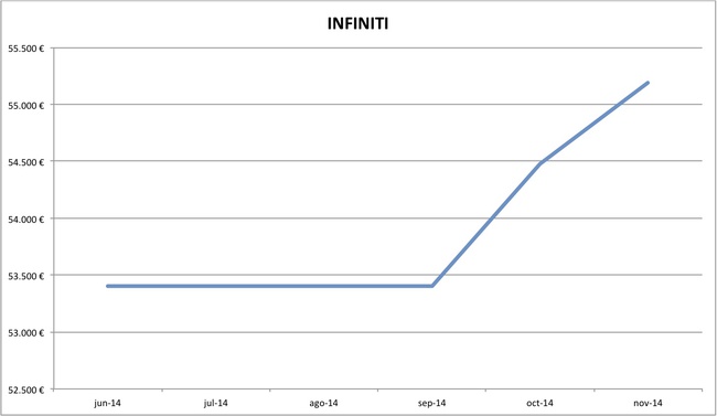 precios Infiniti nuevos 10-2014
