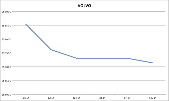precios Volvo nuevos 10-2014