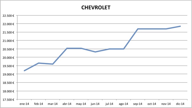 precios Chevrolet 2014