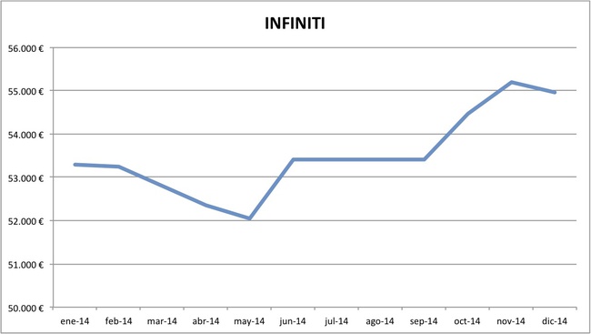 precios Infiniti 2014