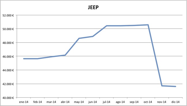precios Jeep 2014