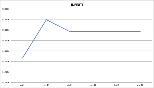 2015-03 precios Infiniti