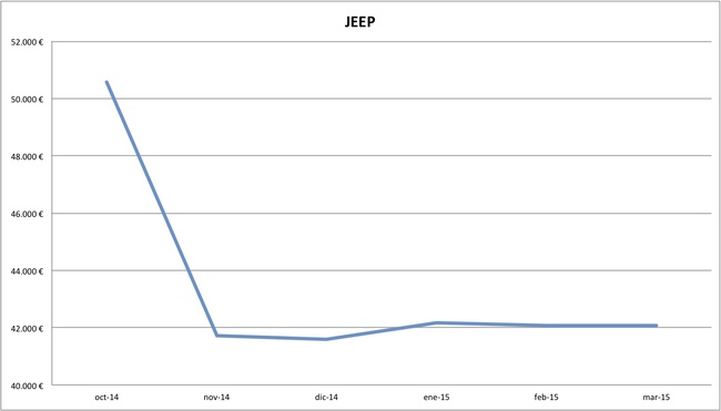 2015-03 precios Jeep