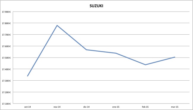 2015-03 precios Suzuki