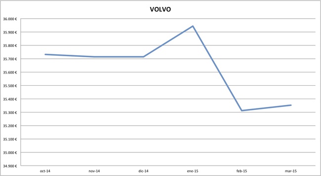 2015-03 precios Volvo