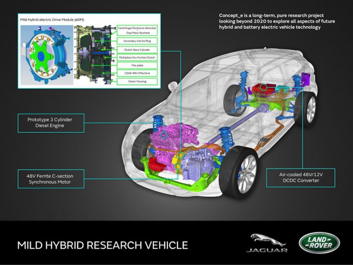 Jaguar Land Rover Concept_e MHEV 2015