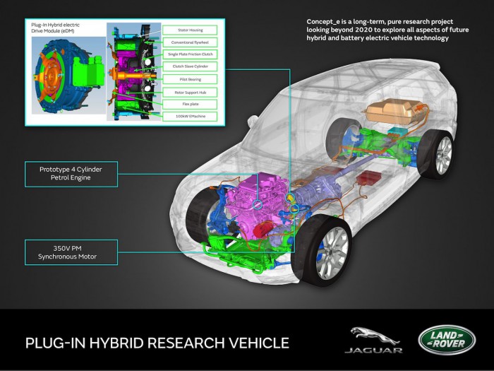 Jaguar Land Rover Concept_e PHEV 2015