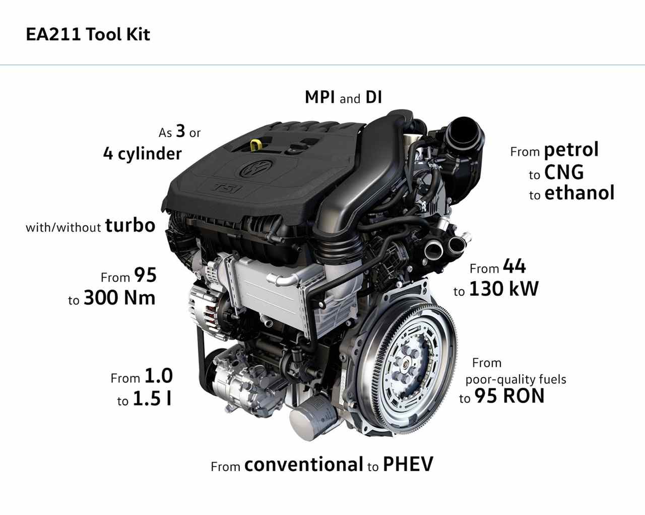 Así funciona el futuro motor Volkswagen 1.5 TSI