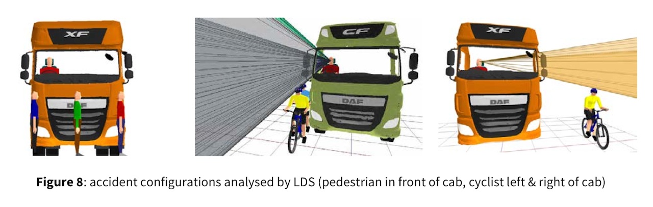 esquema visibilidad camiones ciclistas