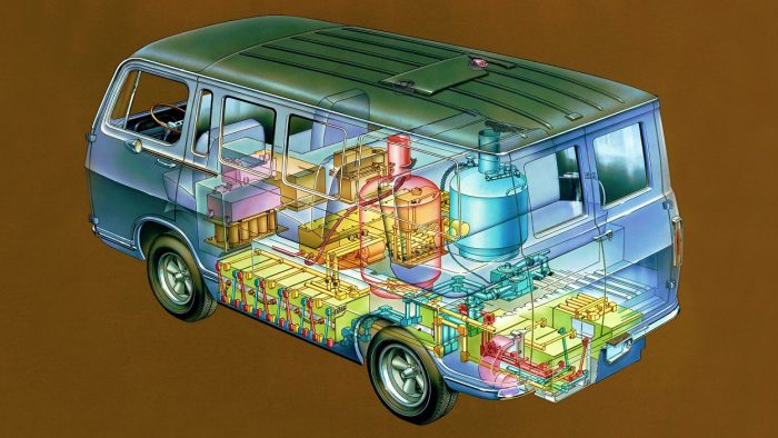 dibujo del interior del primero coche de hidrógeno el Electrovan