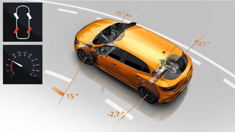 Система 4control renault