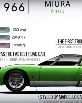 La evolución de Lamborghini, en 7 minutos de vídeo