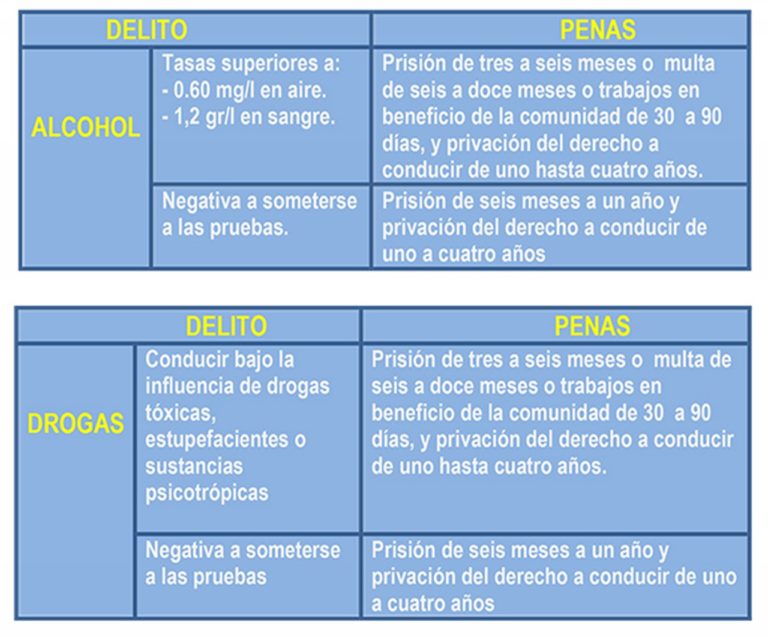 Atento: 25.000 controles diarios de drogas y de alcohol para esta semana