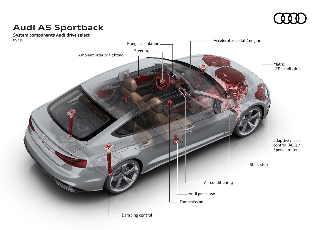 Audi-A5-Sportback-2020-23.jpg