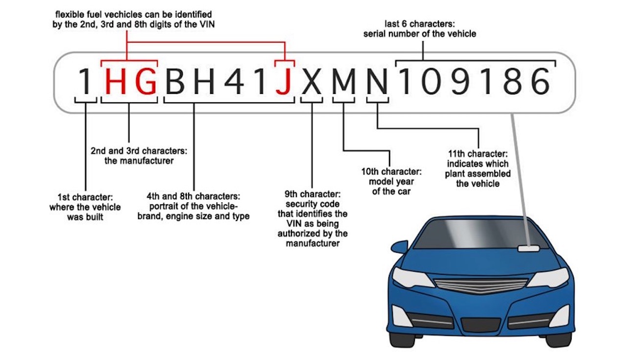 verificar carro por vin