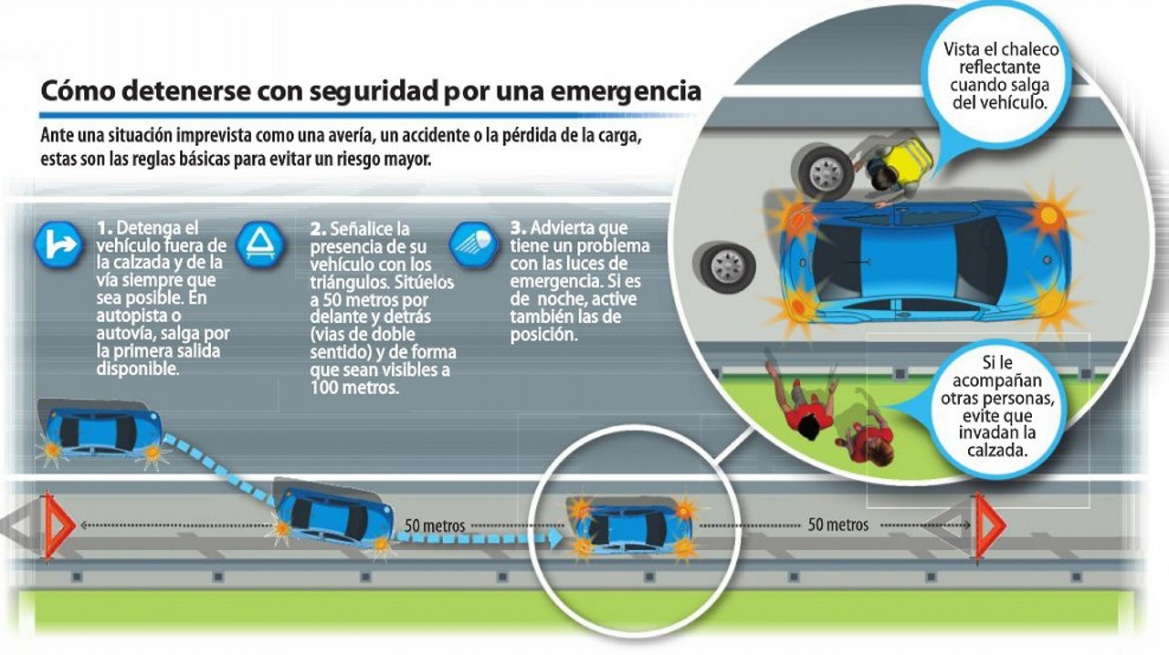 No te la juegues: así debes detenerte en la carretera ante una avería o