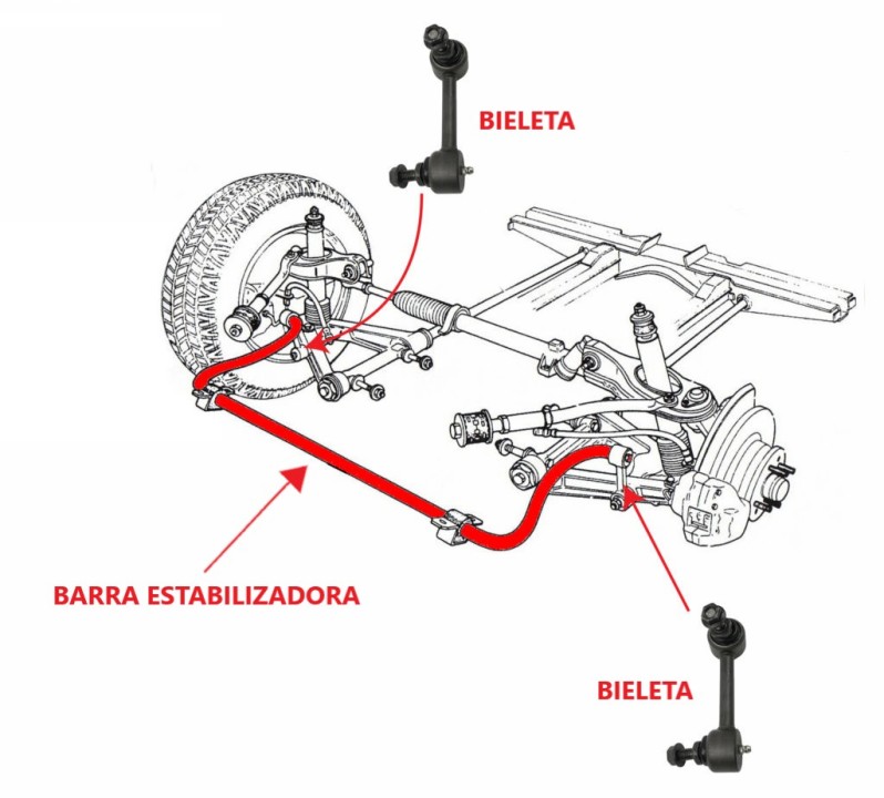 Bieleta: ¿Qué es? ¿Cómo afecta a la conducción de nuestro coche?