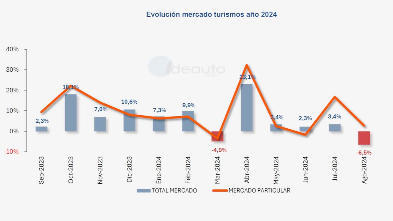 matriculaciones agosto 2024 &#8211; 1