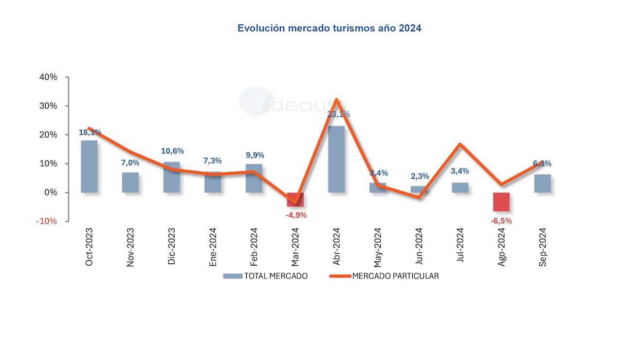 matriculaciones septiembre 2024 &#8211; 1